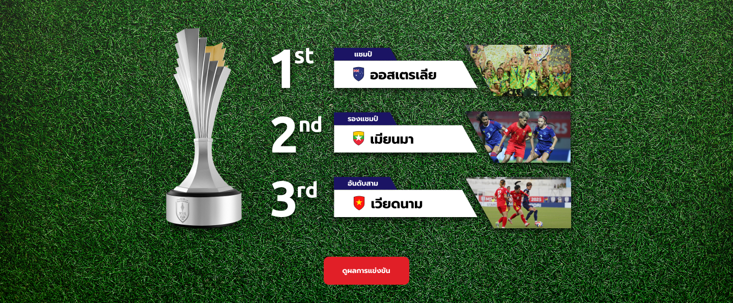 final result TH