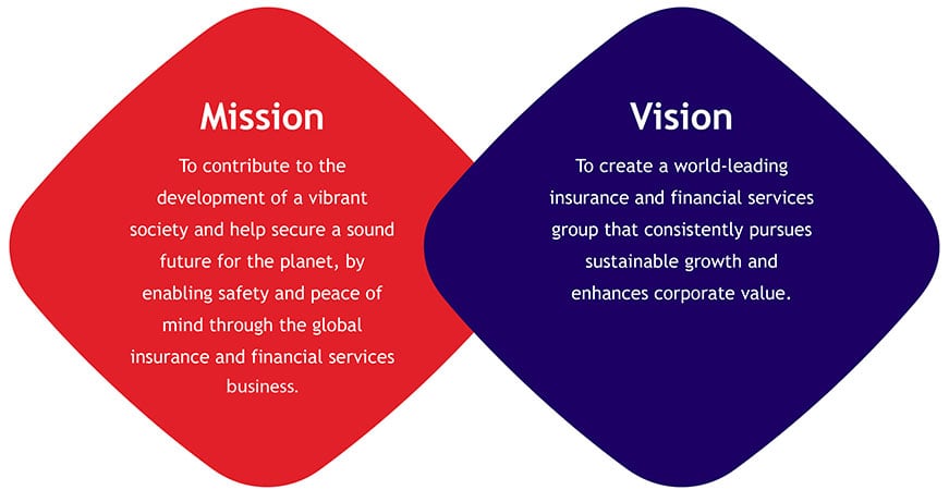 Mission and Vision