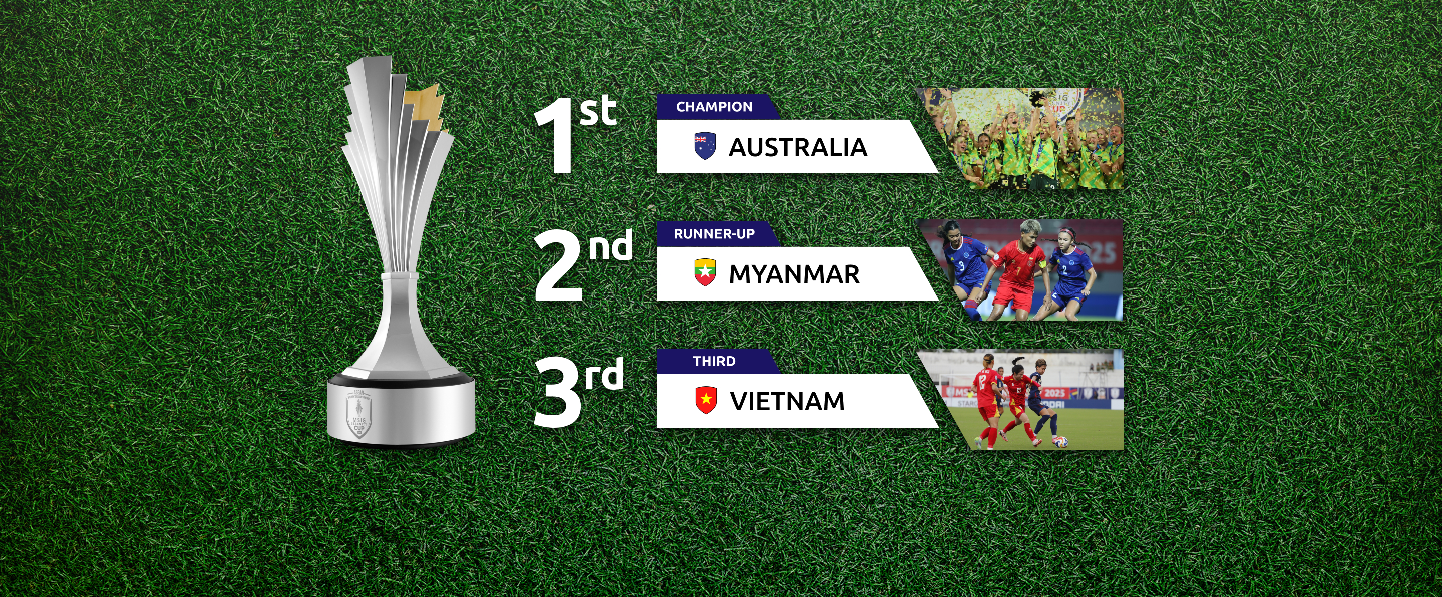 final result